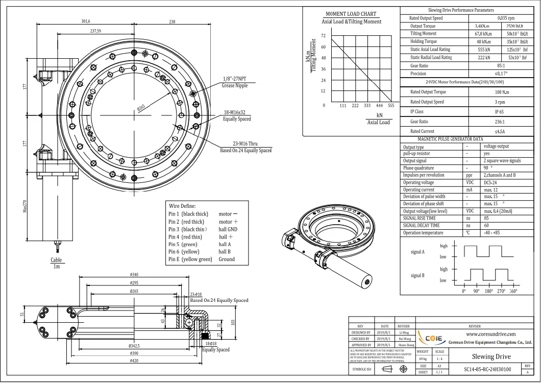 Slewing Bearing with 24VDC Motor for Sun Tracker Energy